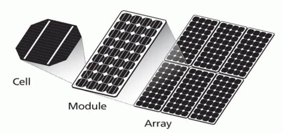 What is Solar PV?