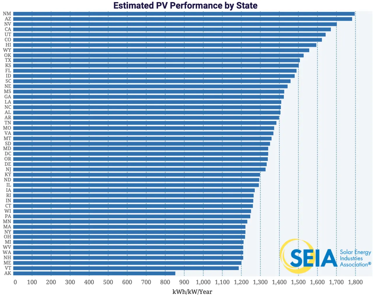 What is Solar PV?